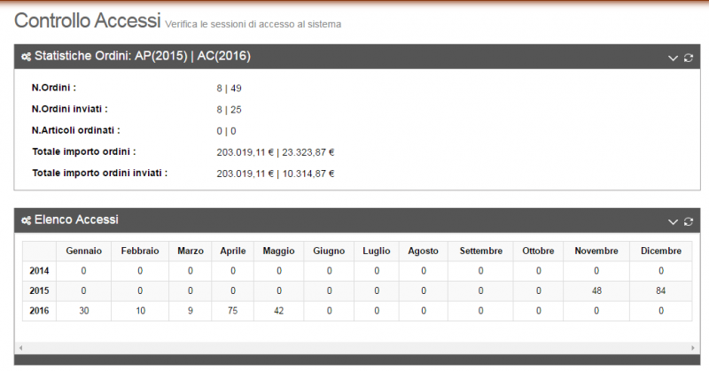 File:Controllo accessi.PNG